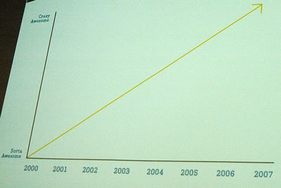 SkinnyCorp growth